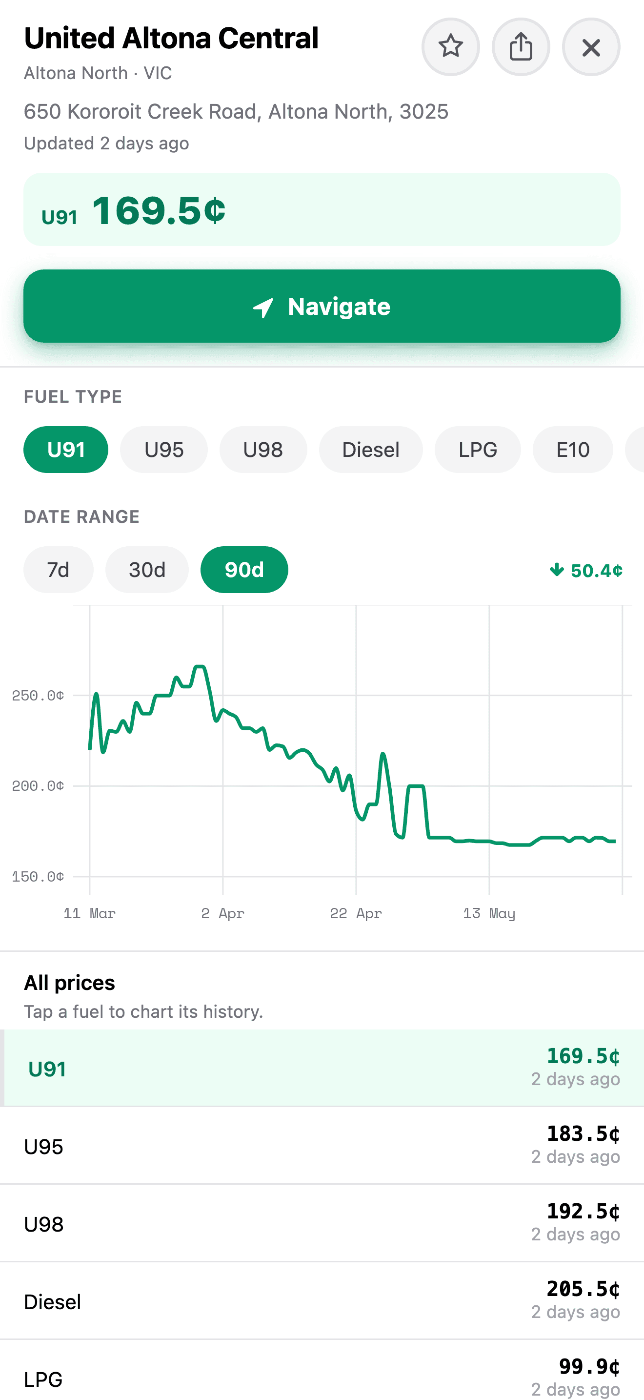 Station detail with price history chart